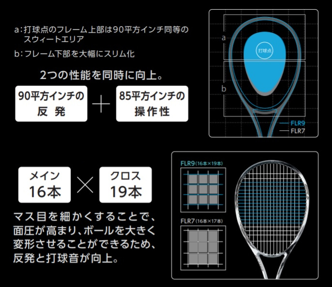 Innovation イノベーション Yonex Soft Tennis ヨネックスソフトテニス