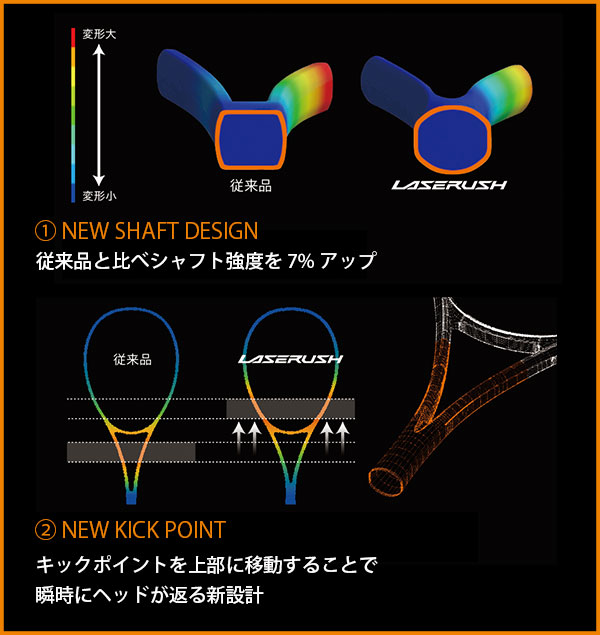 Innovation イノベーション Yonex Soft Tennis ヨネックスソフトテニス