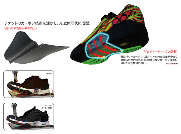 POWER CUSHION AERUSDASH 3 WIDE GC | SHOES シューズ SHOES | YONEX TENNIS ヨネックステニス