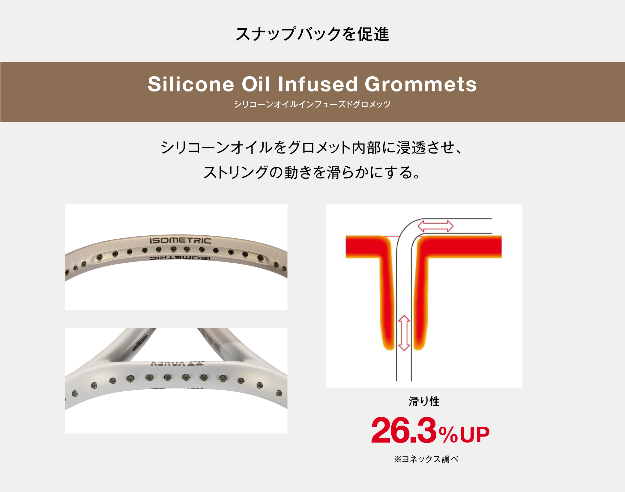Silicone Oil Infused Grommets