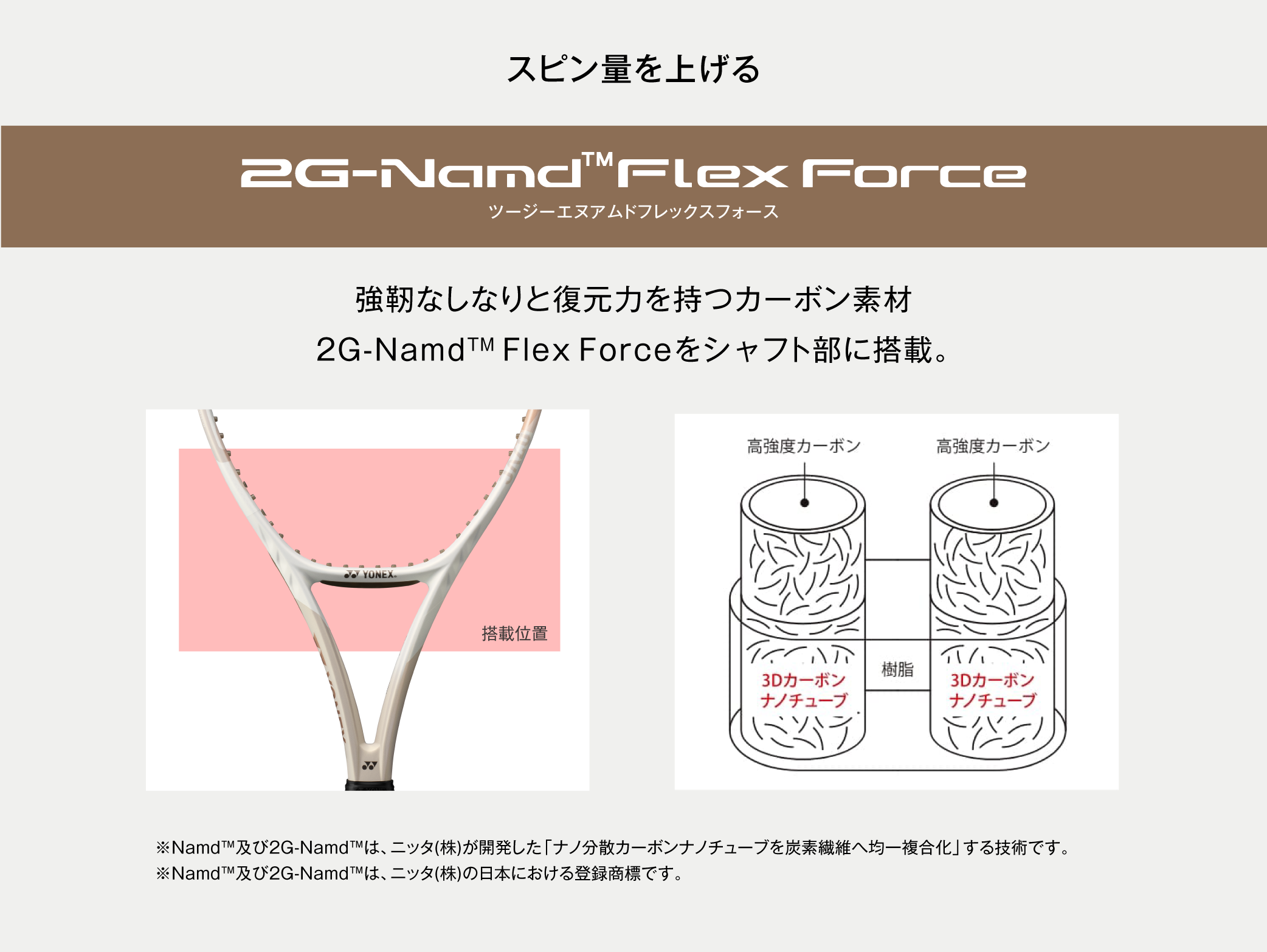 2G-Namd™ Flex Force