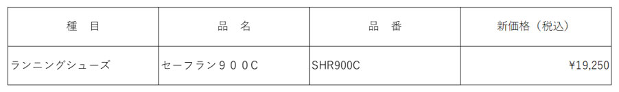 価格改定の詳細