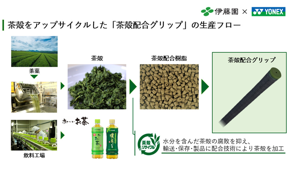 茶殻をアップサイクルした「茶殻配合グリップ」の生産フロー