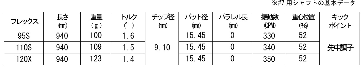 基本データ