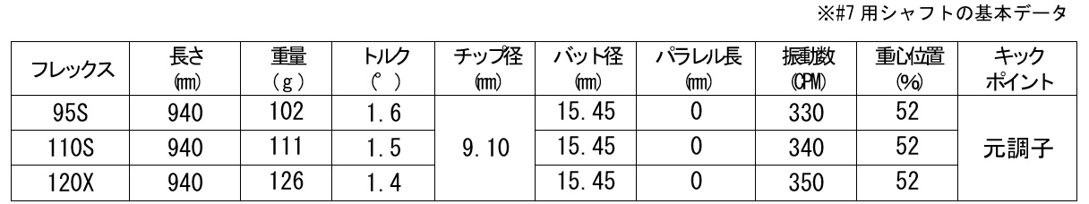 基本データ