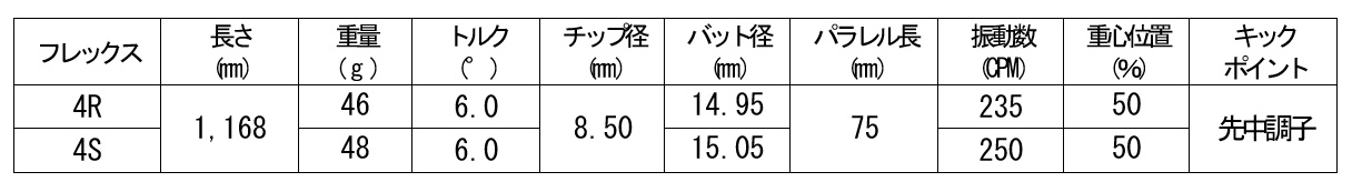 基本データ