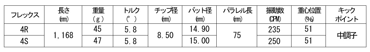 基本データ