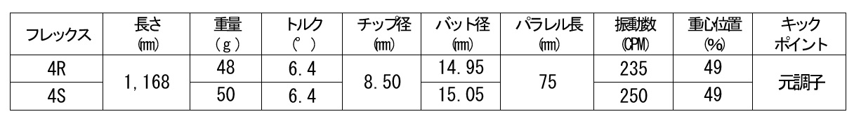 基本データ