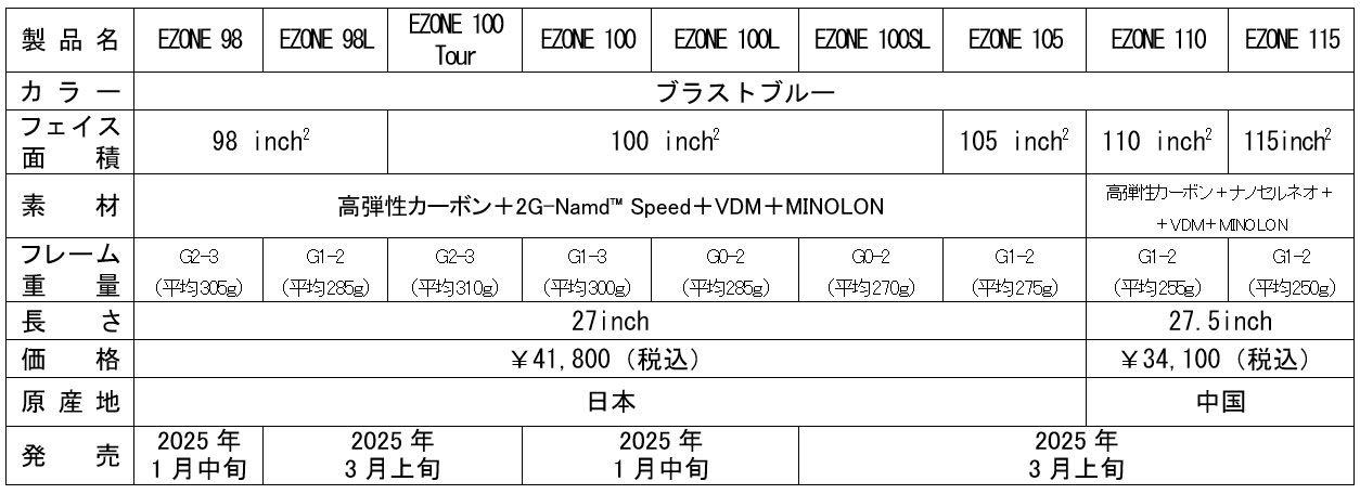 EZONE Line up