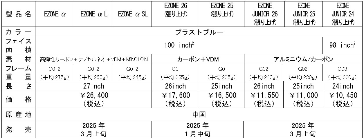 EZONE Line up