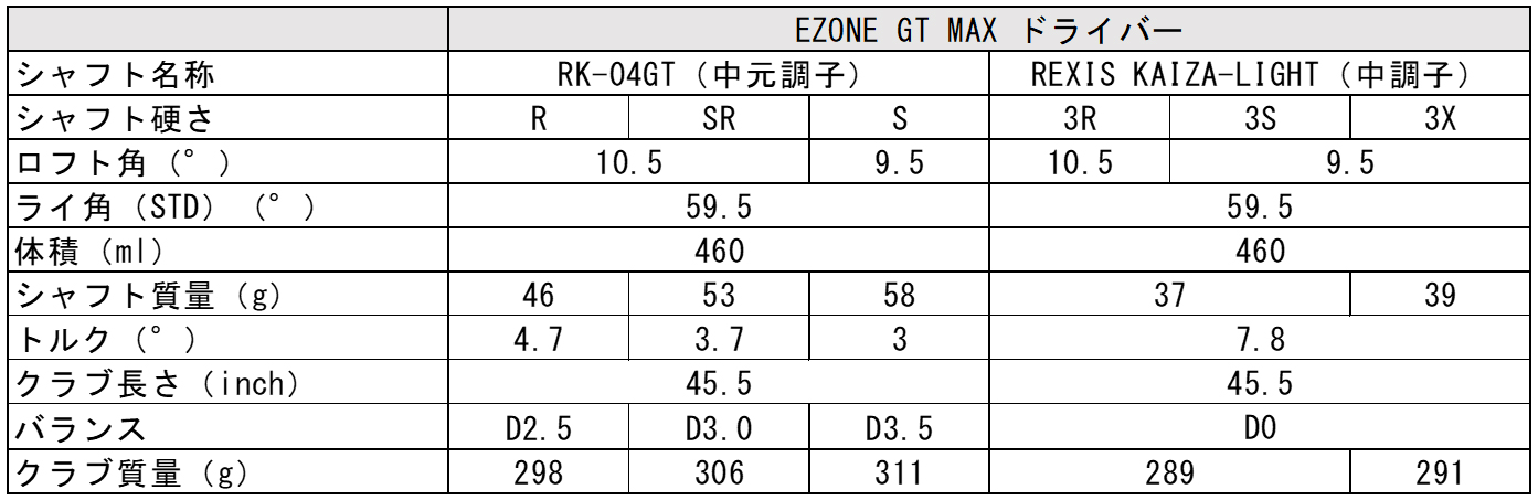 EZONE GT MAX ドライバー（MEN）仕様