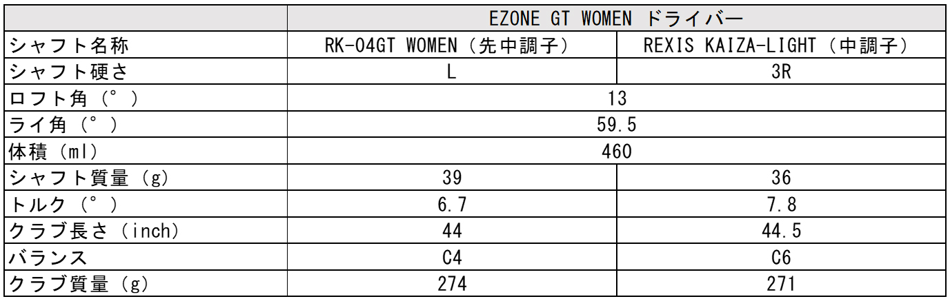 EZONE GT MAX WOMEN ドライバー 仕様