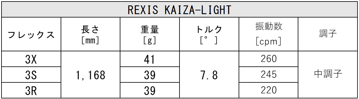 REXIS KAIZA-LIGHT 仕様