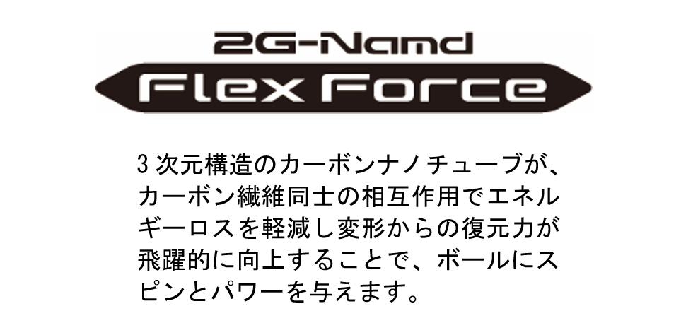 3次元構造のカーボンナノチューブが、カーボン繊維同士の相互作用でエネルギーロスを軽減し変形からの復元力が飛躍的に向上することで、ボールにスピンとパワーを与えます。