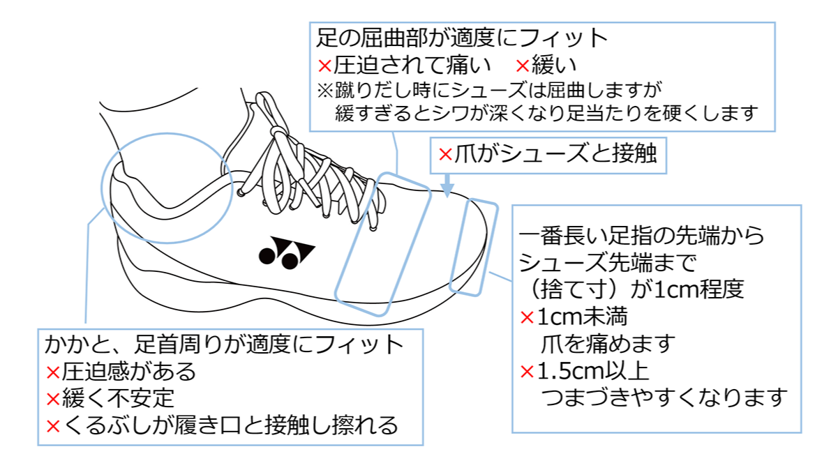 バドミントンで靴底を触るのは